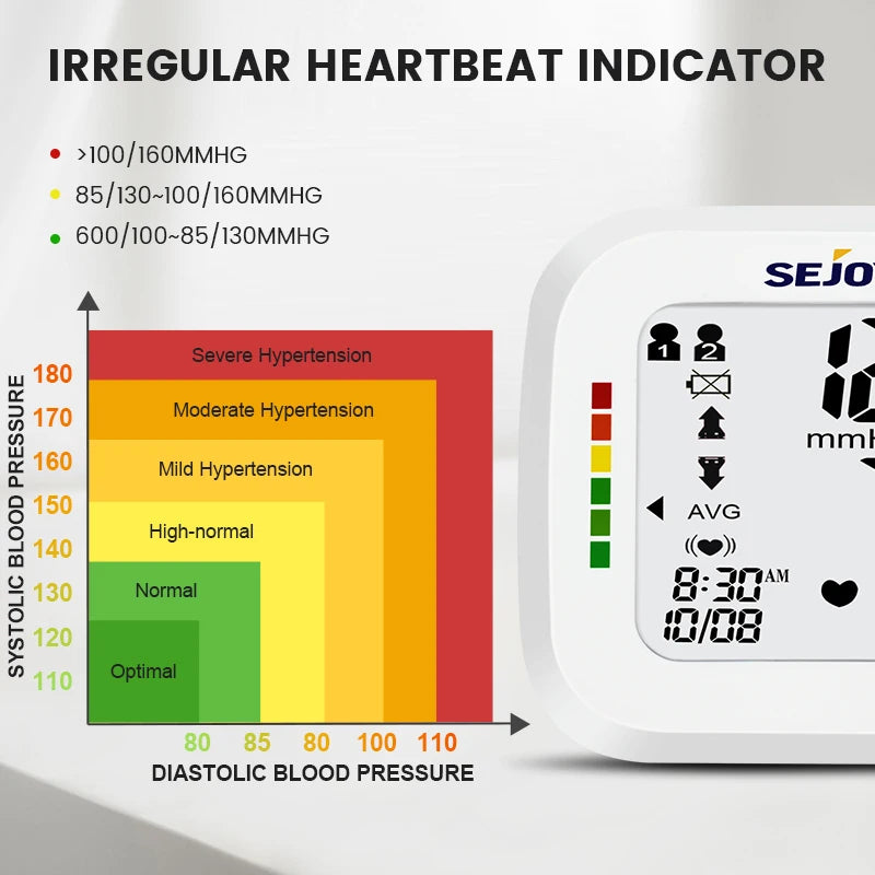 SEJOY Digital Wrist Blood Pressure Monitor